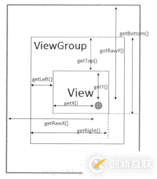 Android項目中實現(xiàn)滑動功能的方法有哪些