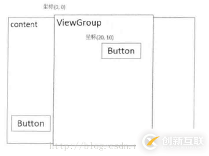 Android項目中實現(xiàn)滑動功能的方法有哪些