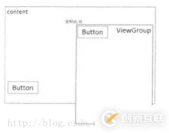 Android項目中實現(xiàn)滑動功能的方法有哪些