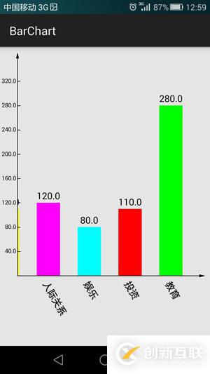 Android編程實(shí)現(xiàn)canvas繪制柱狀統(tǒng)計(jì)圖功能【自動(dòng)計(jì)算寬高及分度值、可左右滑動(dòng)】