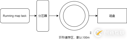 Hadoop和spark為何要對(duì)key進(jìn)行排序