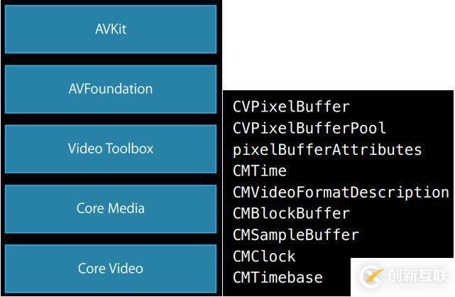 FFmpeg 硬件加速方案概覽 （上）