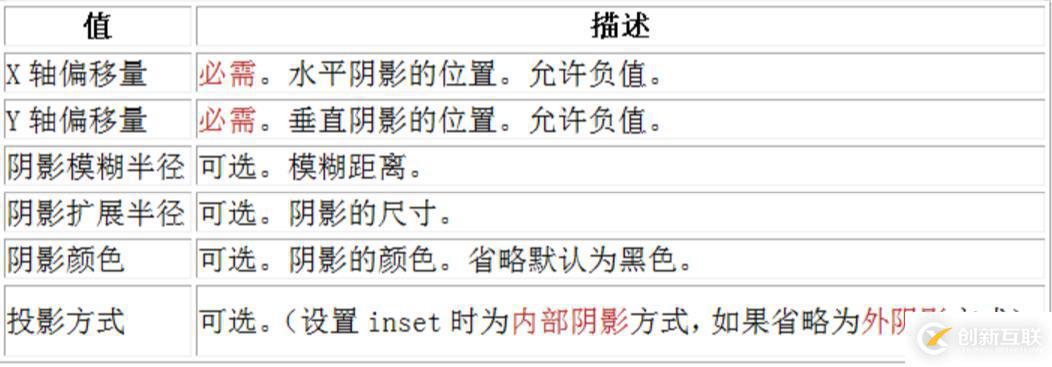 css如何實(shí)現(xiàn)給元素塊加陰影的效果