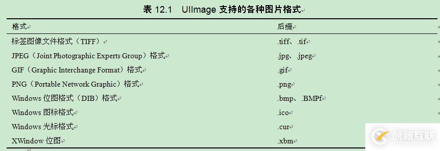 瘋狂ios講義瘋狂連載之顯示動(dòng)畫