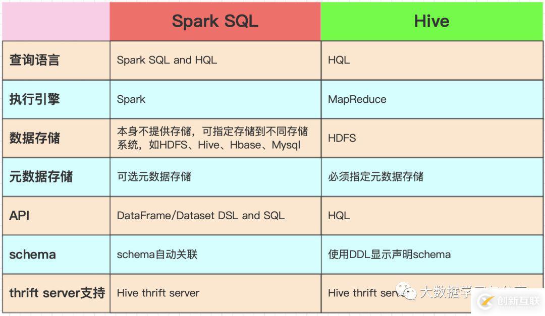 Spark組件Spark SQL的實(shí)例分析