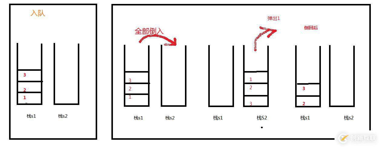 【數(shù)據(jù)結(jié)構(gòu)】（面試題）使用兩個(gè)棧實(shí)現(xiàn)一個(gè)隊(duì)列(詳細(xì)介紹)