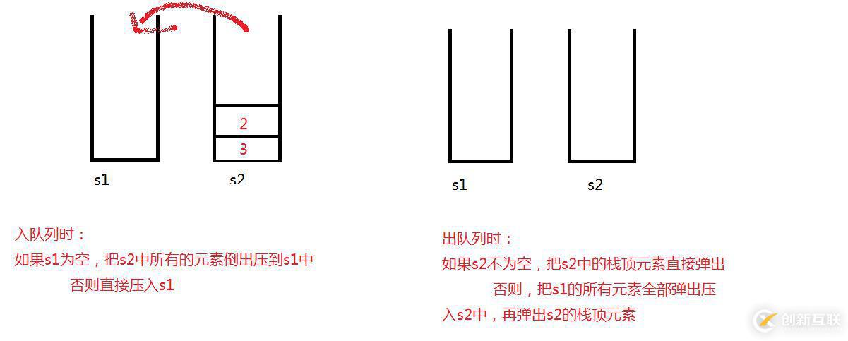 【數(shù)據(jù)結(jié)構(gòu)】（面試題）使用兩個(gè)棧實(shí)現(xiàn)一個(gè)隊(duì)列(詳細(xì)介紹)