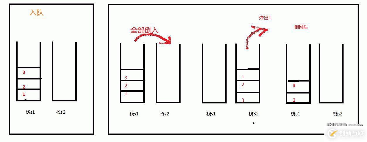 【數(shù)據(jù)結(jié)構(gòu)】（面試題）使用兩個(gè)棧實(shí)現(xiàn)一個(gè)隊(duì)列(詳細(xì)介紹)