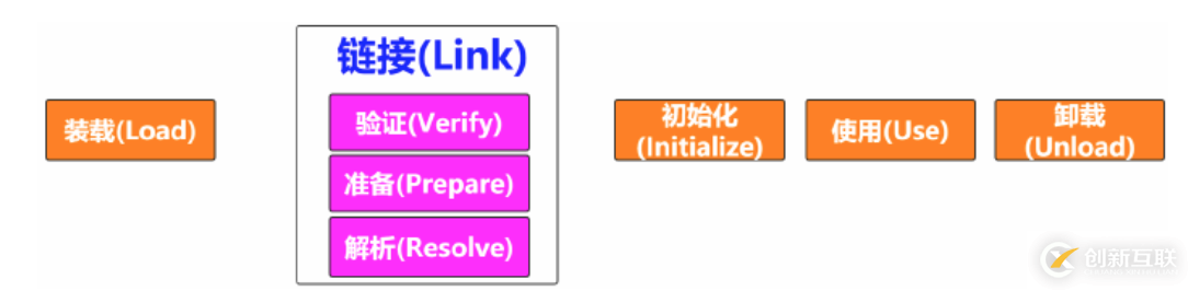 JVM、JRE和JDK有哪些區(qū)別和聯(lián)系