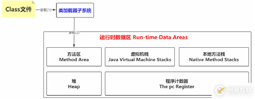 JVM、JRE和JDK有哪些區(qū)別和聯(lián)系