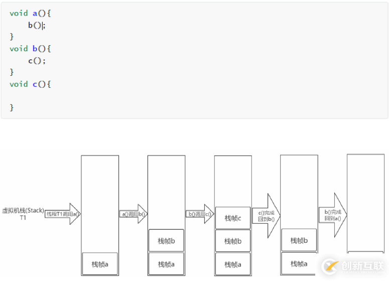 JVM、JRE和JDK有哪些區(qū)別和聯(lián)系