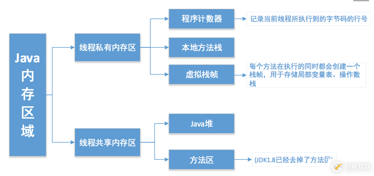 JVM、JRE和JDK有哪些區(qū)別和聯(lián)系