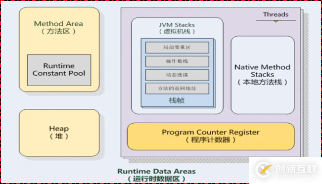 JVM架構體系與GC命令都有哪些