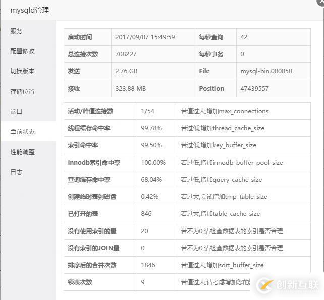 如何通過MySQL自身的配置調(diào)整來優(yōu)化MySQL性能？