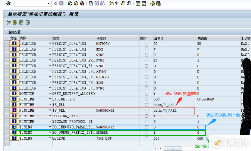 如何實現SAP ERP連接多臺PI系統(tǒng)配置