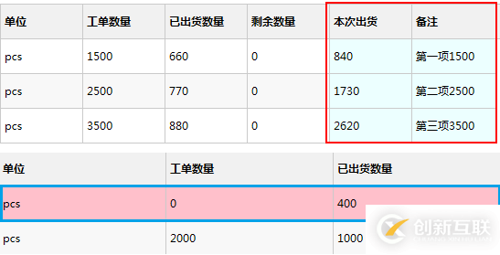 easyui-datagrid開發(fā)實(shí)踐(總結(jié))