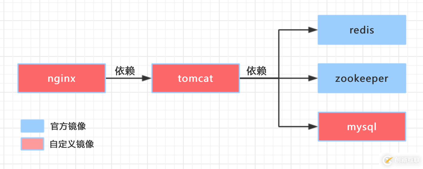 Docker搭建disconf環(huán)境的過(guò)程