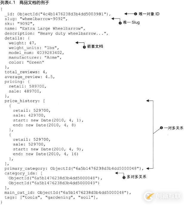 電商網(wǎng)站的mongodb設(shè)計(jì)