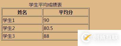 html中表格標(biāo)題標(biāo)簽是哪個