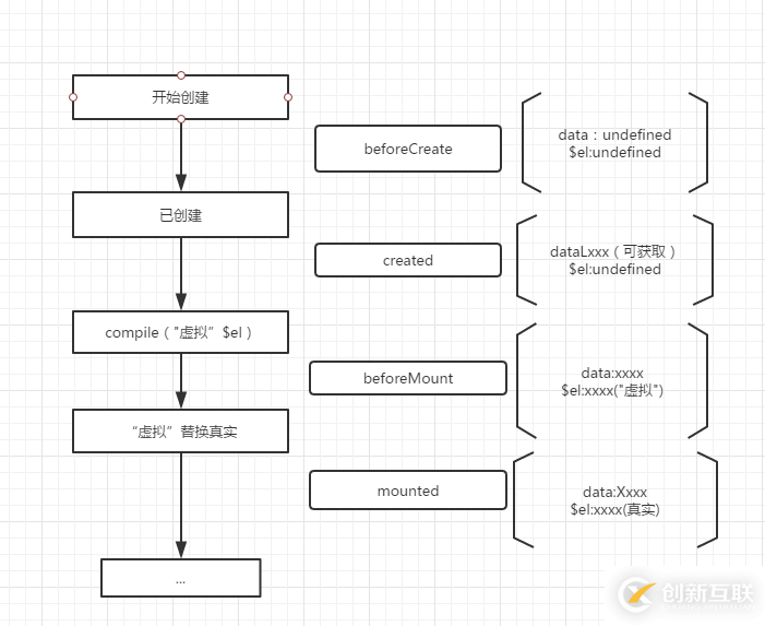 Vue生命周期示例詳解