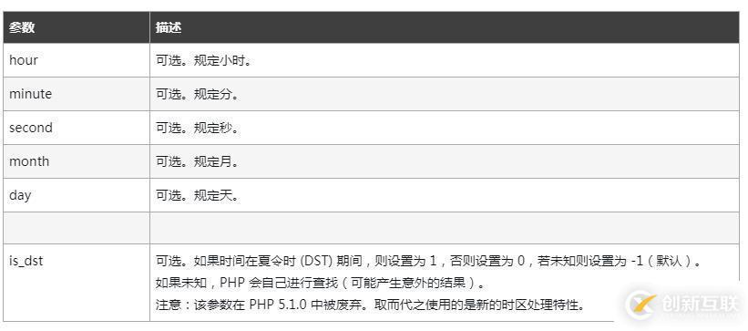 php中文日期字符串如何轉(zhuǎn)時間格式