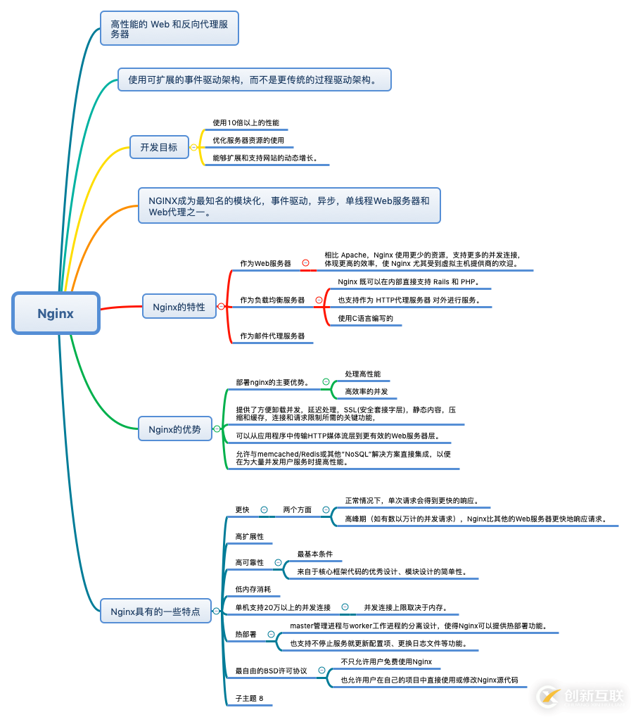 Nginx的特性和優(yōu)勢有哪些