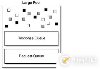 oracle內(nèi)存架構(gòu)（三）