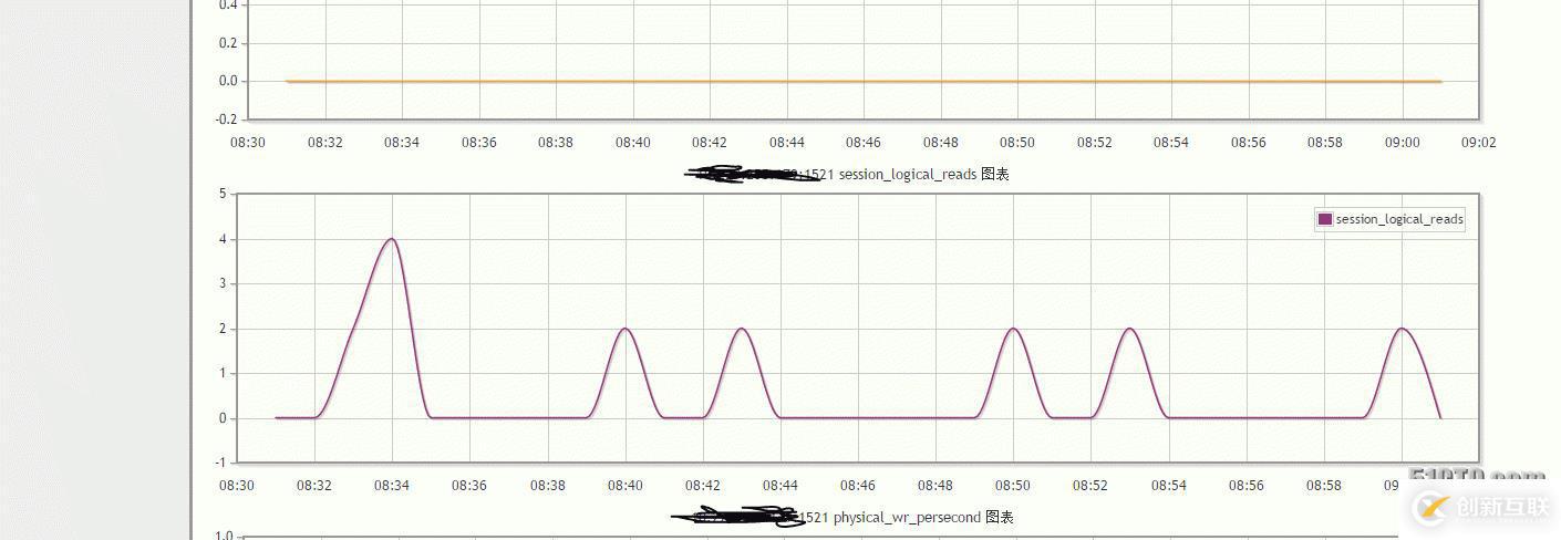 lepus 監(jiān)控oracle11g