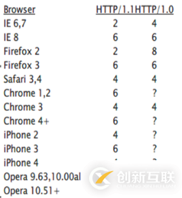 如何進行H5前端性能測試