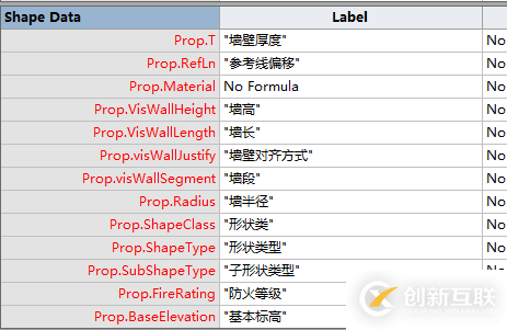 如何C#使用獲取Visio模型信息