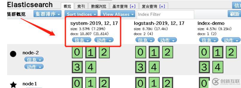 Elasticsearch+Logstash+Kibana搭建日志分析系統(tǒng)