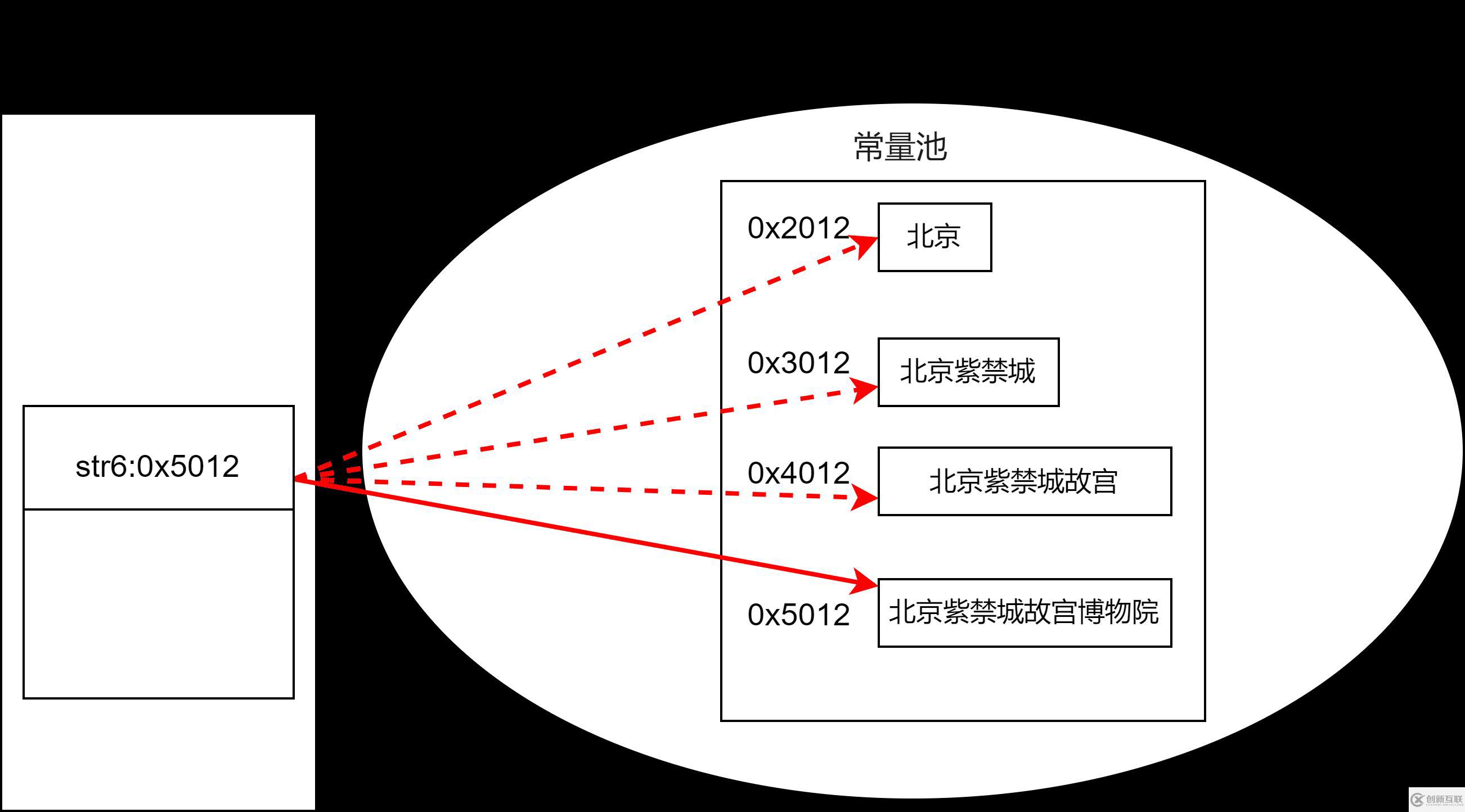 Java字符串相關(guān)類(lèi)怎么使用