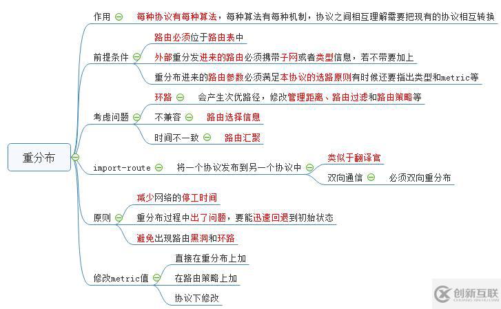 路由重分布知識點(diǎn)