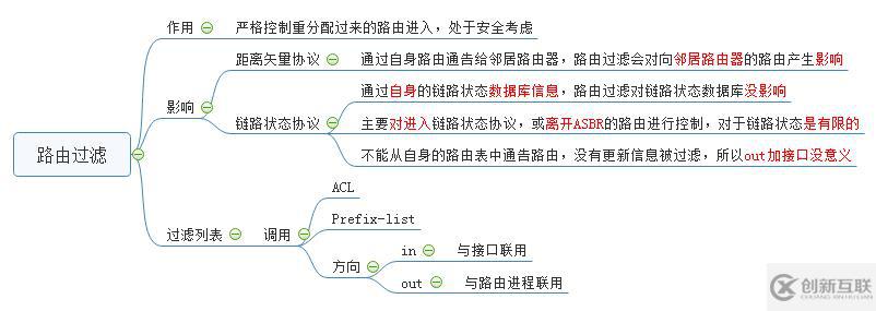 路由重分布知識點(diǎn)