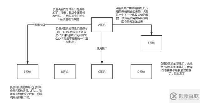 關(guān)于消息隊列的優(yōu)缺點，看這篇就行