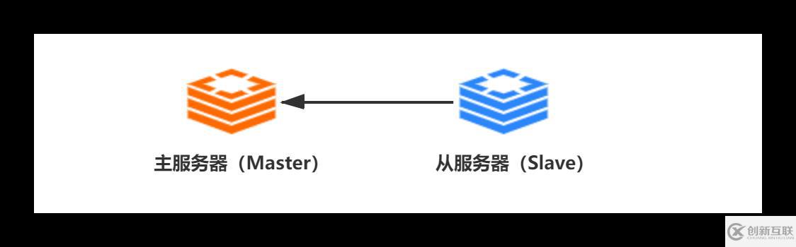 Redis中主從復(fù)制、Sentinel、集群有什么用