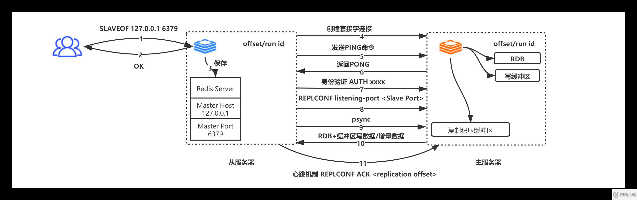 Redis中主從復(fù)制、Sentinel、集群有什么用