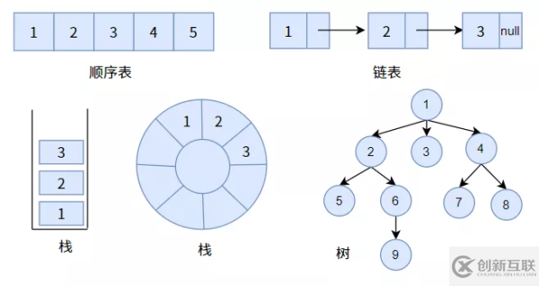 web開發(fā)中二叉樹的示例分析