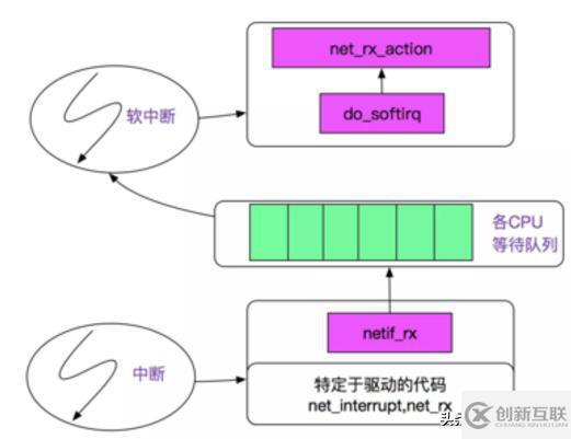 Linux中如何解決網(wǎng)卡中斷與CPU綁定問題