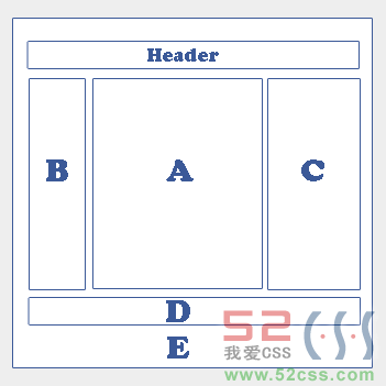 CSS布局中怎么實現(xiàn)絕對定位