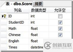 LINQ To SQL對(duì)象模型是什么