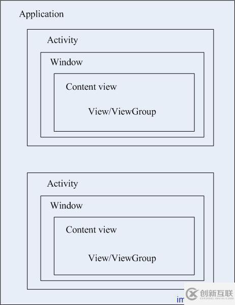 Android中怎么設計用戶界面