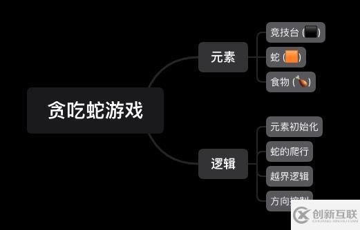 怎么用Vue做個(gè)貪吃蛇游戲