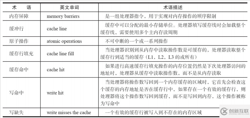 Java并發(fā)編程的知識點(diǎn)有哪些