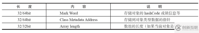 Java并發(fā)編程的知識點(diǎn)有哪些