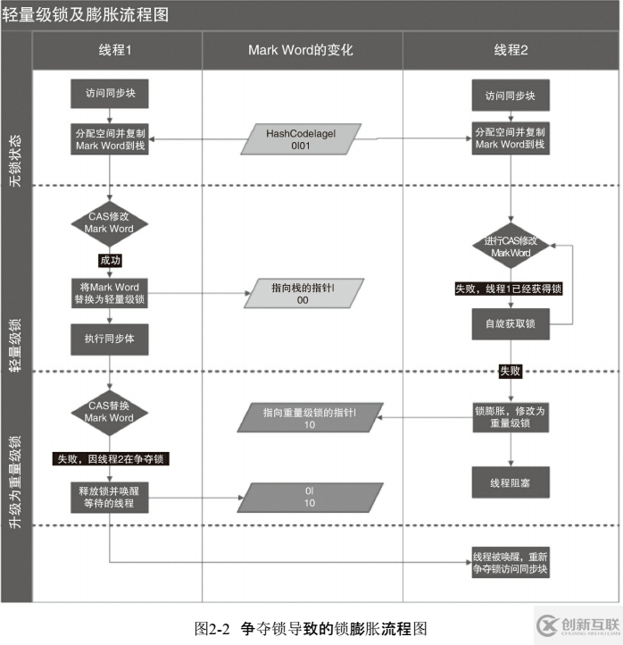 Java并發(fā)編程的知識點(diǎn)有哪些