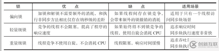 Java并發(fā)編程的知識點(diǎn)有哪些