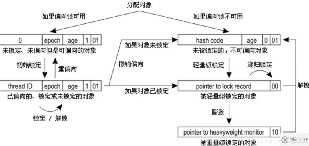 Java并發(fā)編程的知識點(diǎn)有哪些