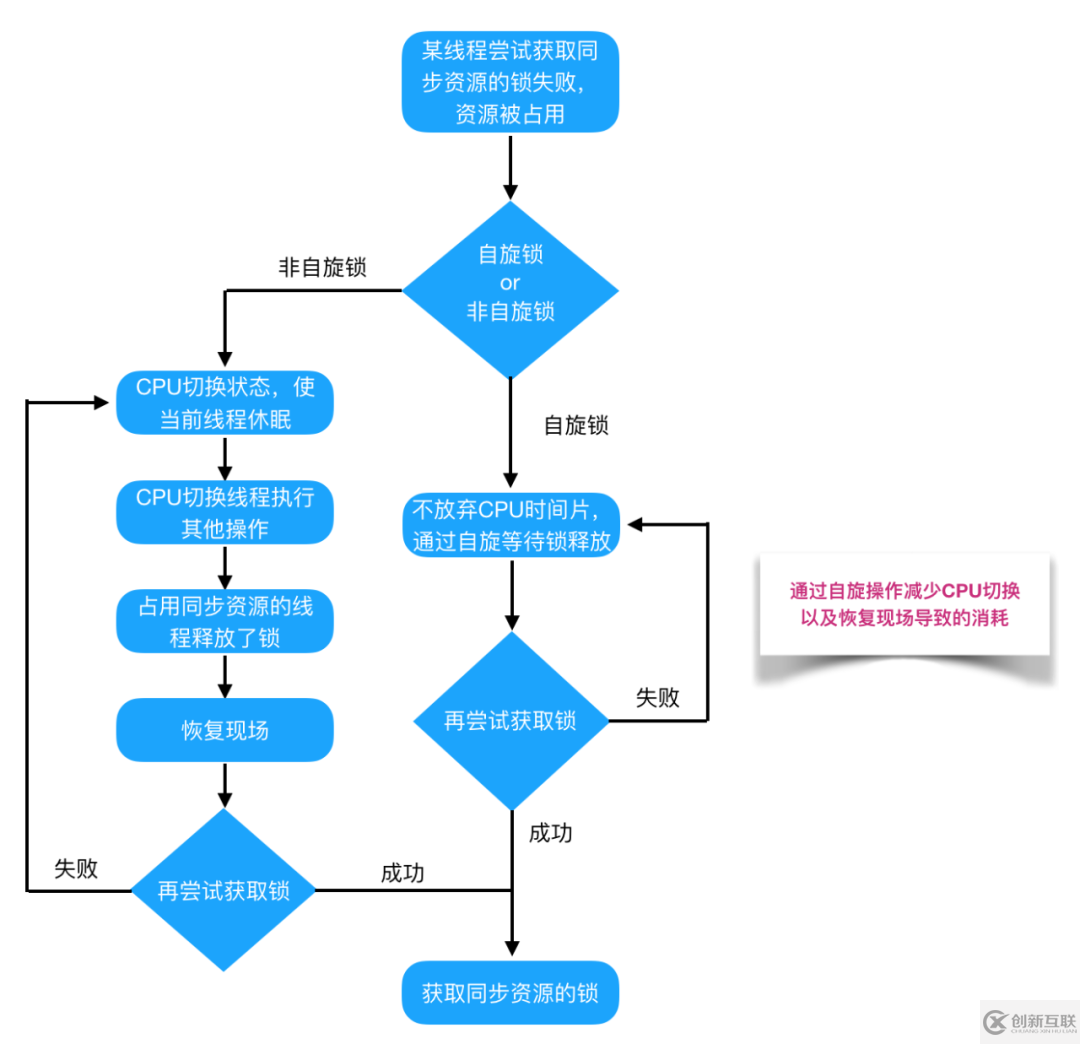 Java并發(fā)編程的知識點(diǎn)有哪些