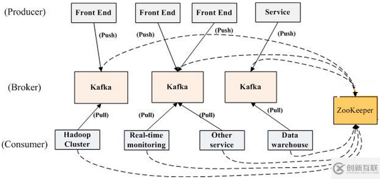 Kafka的基本原理是什么